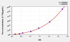 Horse FN (Fibronectin) ELISA Kit (AEKE05341)