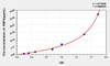 Pig RBP4 (Retinol Binding Protein 4, Plasma) ELISA Kit (AEKE05345)