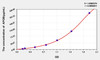 Pig APOB (Apolipoprotein B) ELISA Kit (AEKE05346)