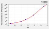 Pig APOA4 (Apolipoprotein A4) ELISA Kit (AEKE05347)