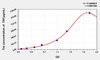 Pig TRF (Transferrin) ELISA Kit (AEKE05350)