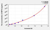 Mouse MIP1b (Macrophage Inflammatory Protein 1 Beta) ELISA (Small Sample Volume) (AEKE05354)