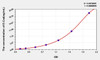 Rat E-Cad (E-Cadherin) ELISA Kit (AEKE05360)