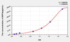 Mouse MIP3a (Macrophage Inflammatory Protein 3 Alpha) ELISA Kit (AEKE05370)