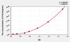 Chicken COL4 (Collagen Type IV) ELISA Kit (AEKE05378)