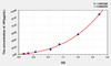 Sheep HP (Haptoglobin) ELISA Kit (AEKE05379)
