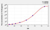 Rat VLDL (Very Low Density Lipoprotein) ELISA Kit (AEKE05380)