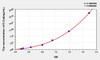 Mouse E-Cad (E-Cadherin) ELISA Kit (AEKE05384)