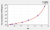 Dog SPD (Surfactant Associated Protein D) ELISA Kit (AEKE05387)