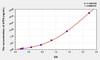 Human ATF6 (Activating Transcription Factor 6) ELISA Kit (AEKE05392)