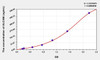 Mouse ALCAM (Activated Leukocyte Cell Adhesion Molecule) ELISA Kit (AEKE05395)