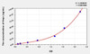 Human Hepc (Hepcidin) ELISA Kit (AEKE05401)