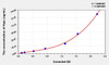 Human Hepc (Hepcidin) ELISA (Small Sample Volume) (AEKE05402)