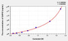 Rat GAP43 (Growth Associated Protein 43) ELISA (Small Sample Volume) (AEKE05407)