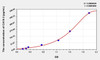 Rat CA15-3 (Carbonhydrate Antigen 15-3) ELISA Kit (AEKE05408)