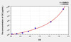 Simian CIC (Circulating Immune Complex) ELISA Kit (AEKE05410)