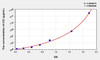 Simian CIC (Circulating Immune Complex) ELISA Kit (AEKE05410)