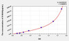 Human S100A6 (S100 Calcium Binding Protein A6) ELISA Kit (AEKE05413)