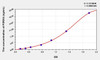 Human P2RX4 (Purinergic Receptor P2X, Ligand Gated Ion Channel 4) ELISA Kit (AEKE05417)