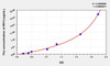 Mouse IRF4 (Interferon Regulatory Factor 4) ELISA Kit (AEKE05427)