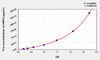 Human HRP2 (Hepatoma-derived growth factor-related protein 2) ELISA Kit (AEKE05434)