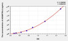 Human ADAMTSL4 (ADAMTS-like protein 4) ELISA Kit (AEKE05435)