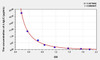 Human lambda immunoglobulin light chain (lambda-IgLC) ELISA Kit (AEKE05446)