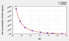 Human RvE1 (Resolvin E1) ELISA Kit (AEKE05454)