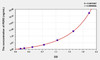 Human PER3 (Period Circadian Protein 3) ELISA Kit (AEKE05464)