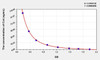 Mouse Cot (Cotinine) ELISA Kit (AEKE05470)