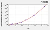 Human pro interleukin 1 beta (pro-IL1b) ELISA Kit (AEKE05475)