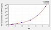 Sheep HSP-70/HSPA9 (HeatShock Protein 70) ELISA Kit (AEKE05476)