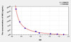 Bovine VB3 (Vitamin B3) ELISA Kit (AEKE05495)