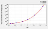 Mouse IFNg (Interferon Gamma) ELISA Kit (AEKE05498)