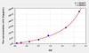 Mouse IL13 (Interleukin 13) ELISA Kit (AEKE05521)