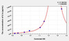 Rat IL1a (Interleukin 1 Alpha) ELISA (Small Sample Volume) (AEKE05525)