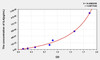 Rat IL4 (Interleukin 4) ELISA Kit (AEKE05529)