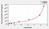 Human IL6 (Interleukin 6) ELISA (Small Sample Volume) (AEKE05532)