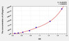 Human LIF (Leukemia Inhibitory Factor) ELISA Kit (AEKE05540)