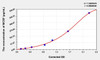 Human MCSF (Colony Stimulating Factor 1, Macrophage) ELISA (Small Sample Volume) (AEKE05549)