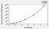 Mouse NGF (Nerve Growth Factor) ELISA (Small Sample Volume) (AEKE05557)