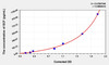 Human SCF (Stem Cell Factor) ELISA (Small Sample Volume) (AEKE05566)
