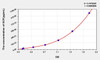 Mouse SCF (Stem Cell Factor) ELISA Kit (AEKE05567)