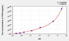 Human TGFb1 (Transforming Growth Factor Beta 1) ELISA Kit (AEKE05573)