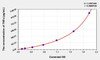 Human TNFa (Tumor Necrosis Factor Alpha) ELISA (Small Sample Volume) (AEKE05579)