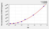 Human VEGF121 (Vascular Endothelial Growth Factor 121) ELISA Kit (AEKE05580)