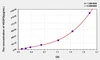 Human VEGFD (Vascular Endothelial Growth Factor D) ELISA Kit (AEKE05581)