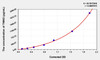 Human TNNI3 (Troponin I Type 3, Cardiac) ELISA (Small Sample Volume) (AEKE05593)
