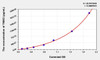 Human TNNI3 (Troponin I Type 3, Cardiac) ELISA (Small Sample Volume) (AEKE05593)