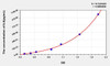 Pig IL8 (Interleukin 8) ELISA Kit (AEKE05600)